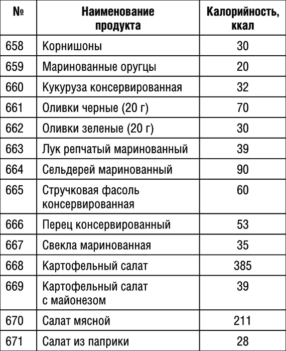 Продолжение табл 1 Продолжение табл 1 Продолжение табл 1 - фото 77