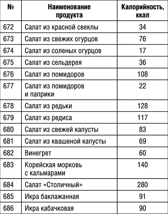 Продолжение табл 1 Продолжение табл 1 Продолжение табл 1 - фото 78