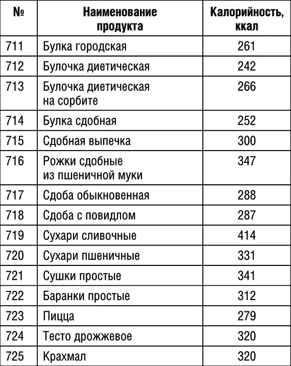 Продолжение табл 1 Продолжение табл 1 Продолжение табл 1 - фото 81
