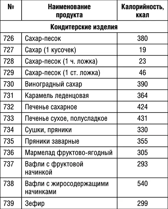 Продолжение табл 1 Продолжение табл 1 Продолжение табл 1 - фото 82