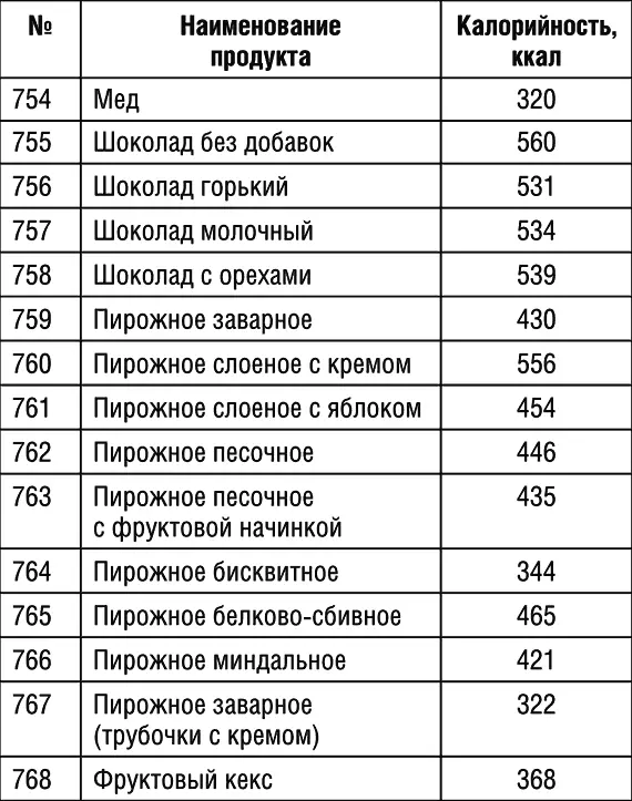 Продолжение табл 1 Продолжение табл 1 Продолжение табл 1 - фото 84