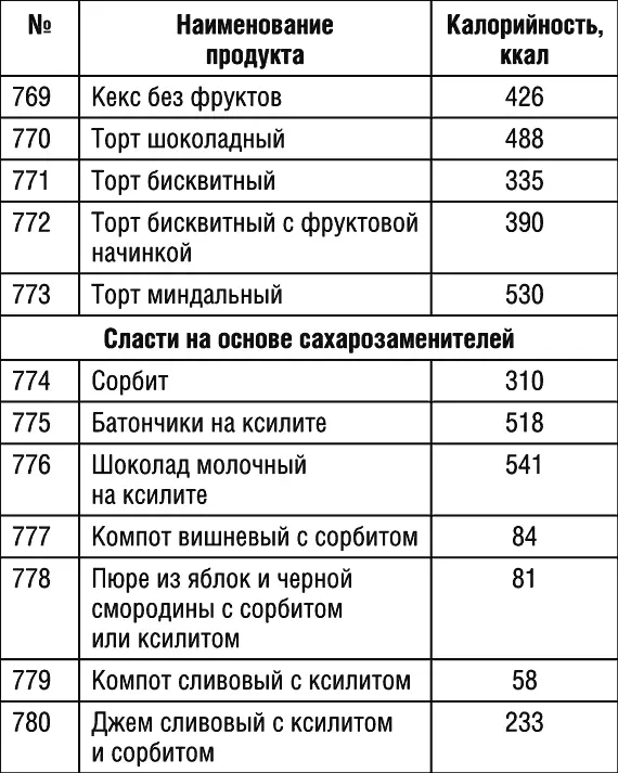Продолжение табл 1 Продолжение табл 1 Продолжение табл 1 - фото 85