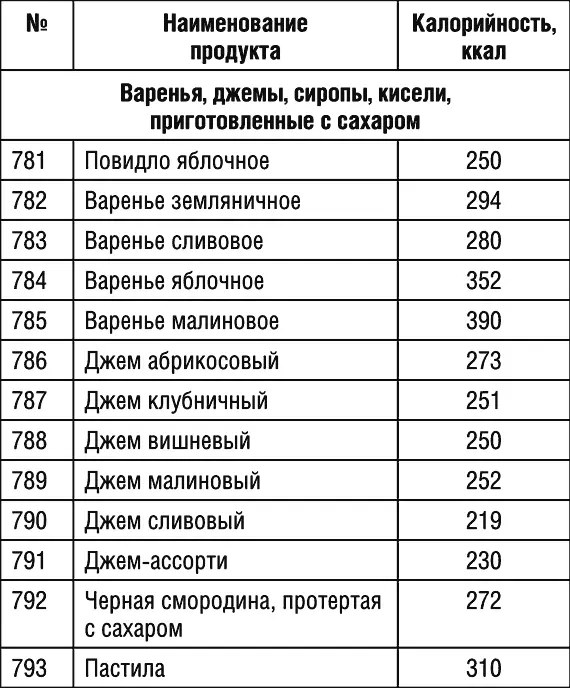 Продолжение табл 1 Продолжение табл 1 Продолжение табл 1 - фото 86