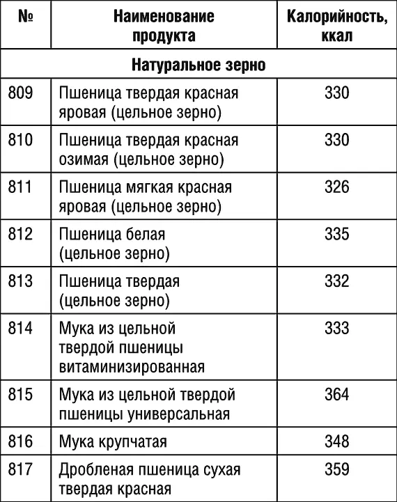 Продолжение табл 1 Продолжение табл 1 Продолжение табл 1 - фото 88