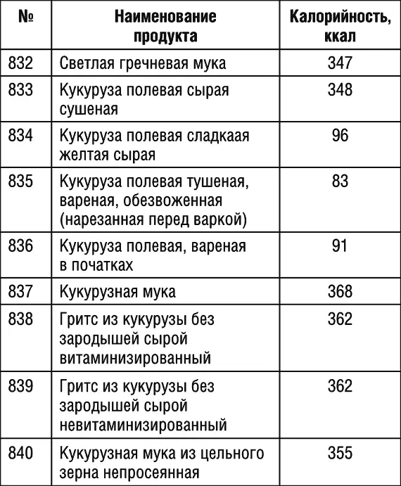 Продолжение табл 1 Продолжение табл 1 Продолжение табл 1 - фото 90