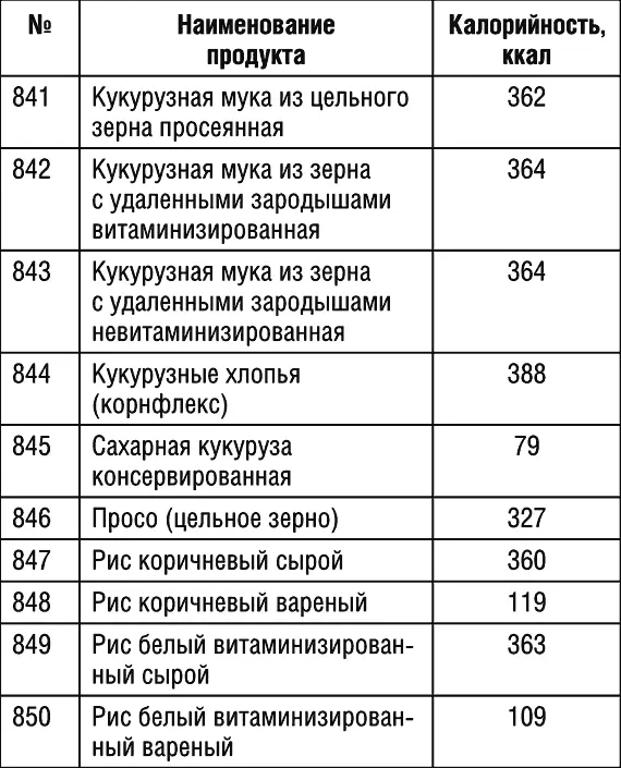Продолжение табл 1 Продолжение табл 1 Продолжение табл 1 - фото 91