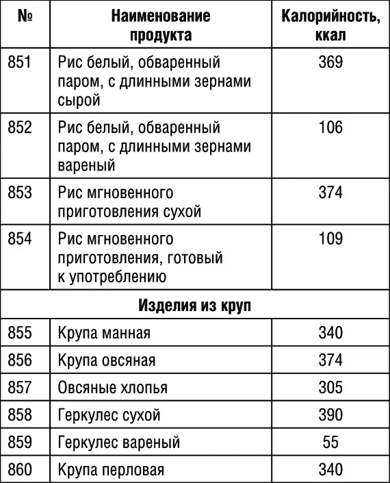 Продолжение табл 1 Продолжение табл 1 Продолжение табл 1 - фото 92