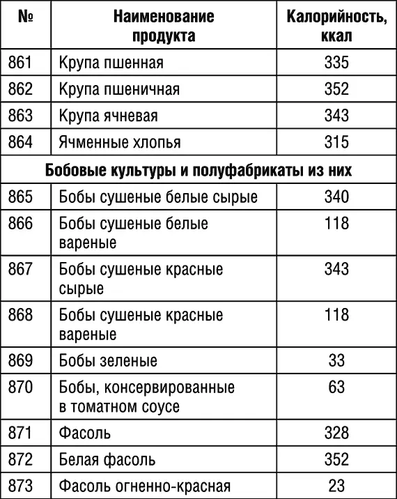 Продолжение табл 1 Продолжение табл 1 Продолжение табл 1 - фото 93