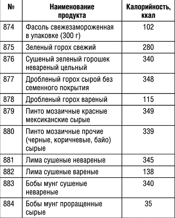 Продолжение табл 1 Продолжение табл 1 Продолжение табл 1 - фото 94