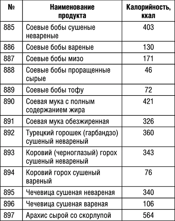 Продолжение табл 1 Продолжение табл 1 Продолжение табл 1 - фото 95