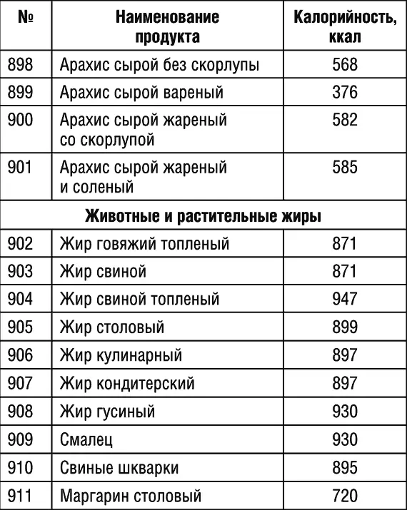 Продолжение табл 1 Продолжение табл 1 Продолжение табл 1 - фото 96