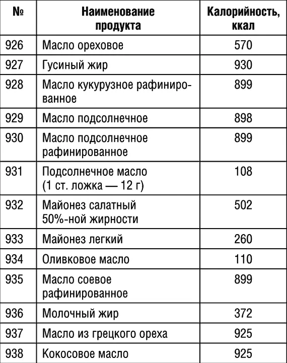 Продолжение табл 1 Продолжение табл 1 Продолжение табл 1 - фото 98