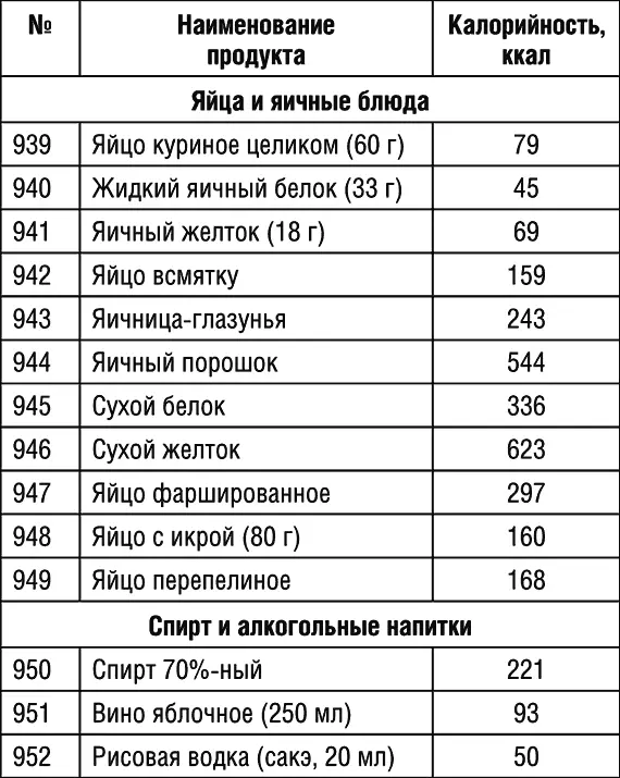Продолжение табл 1 Продолжение табл 1 Продолжение табл 1 - фото 99