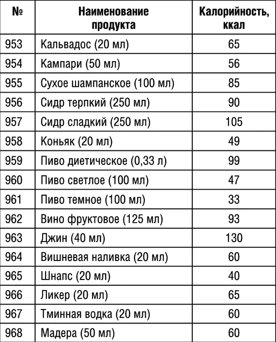 Продолжение табл 1 Продолжение табл 1 Продолжение табл 1 - фото 100