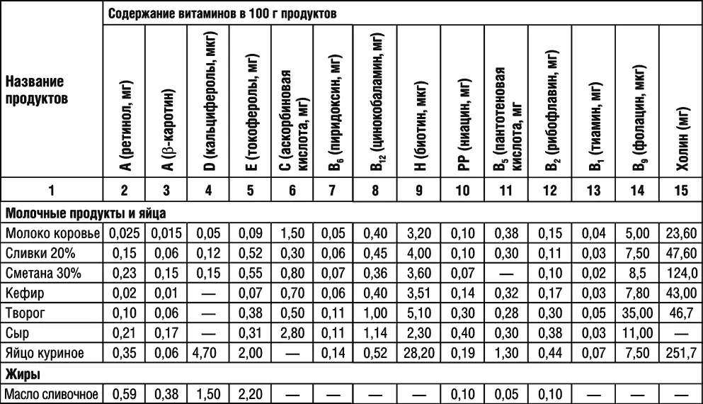 Продолжение табл 2 Продолжение табл 2 Продолжение табл 2 - фото 105