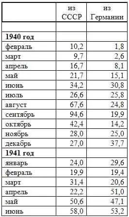 Вот уже полвека нам упорно внушают будто накануне 22 июня 1941 года немецкие - фото 15