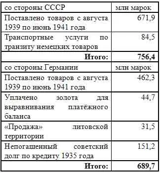 Таким образом баланс оказался не в нашу пользу Тем не менее убыток не так уж - фото 16