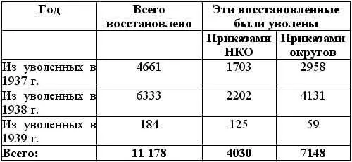 Кроме того а изменена статья увольнения 2416 чел б отказано в - фото 5