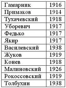 Разница налицо Если первые стали военачальниками только потому что вовремя - фото 6