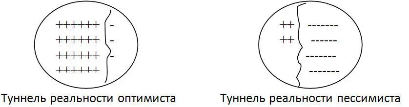 Разумеется это крайние случаи и туннель реальности обычного человека выглядит - фото 33