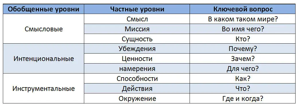 Дело в том что осмысление накопленного опыта позволило мне понять ну если - фото 35