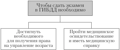 121 Допуск к экзаменам Как мы уже говорили для того чтобы получить допуск - фото 2