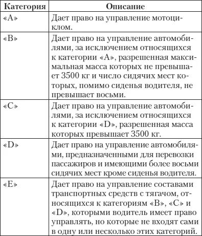 Категория А дает право на управление мотоциклом Категория В дает право - фото 4