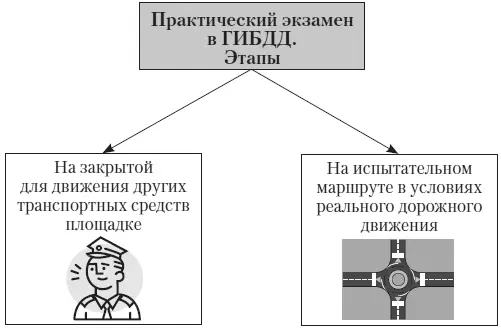 1 А на мотоциклах 2 В на автомобилях разрешенная максимальная масса - фото 5