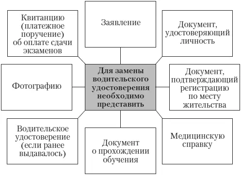 Автомобилисты со стажем наверняка помнят какая была борьба за право получать - фото 6