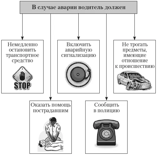 Если в результате дорожнотранспортного происшествия нет пострадавших водители - фото 10