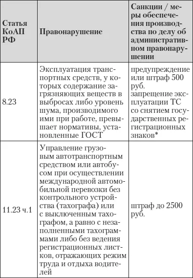 Эй инспектор ты не прав Все о том как противостоять произволу ГИБДД на дорогах - фото 16
