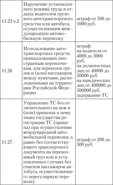 Эй инспектор ты не прав Все о том как противостоять произволу ГИБДД на дорогах - фото 17