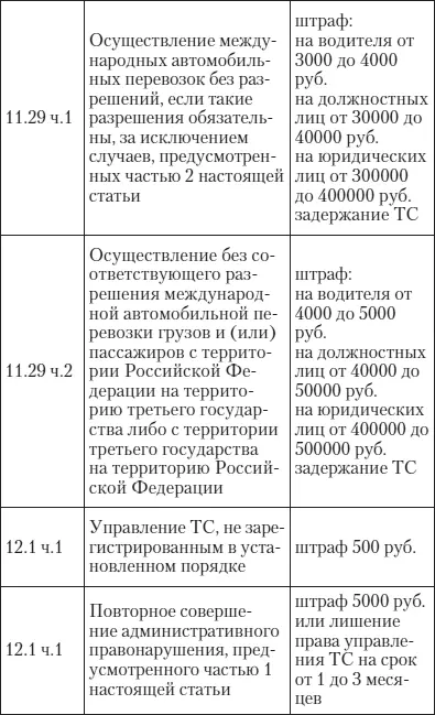 Эй инспектор ты не прав Все о том как противостоять произволу ГИБДД на дорогах - фото 18