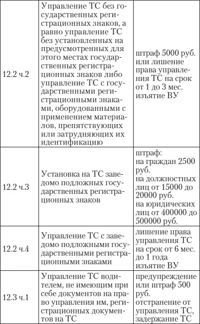 Эй инспектор ты не прав Все о том как противостоять произволу ГИБДД на дорогах - фото 20