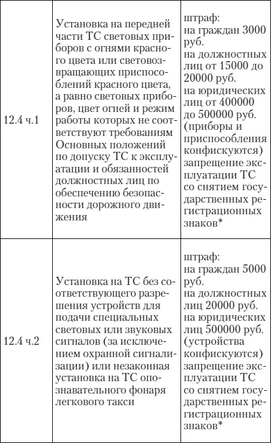 Эй инспектор ты не прав Все о том как противостоять произволу ГИБДД на дорогах - фото 22