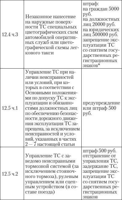 Эй инспектор ты не прав Все о том как противостоять произволу ГИБДД на дорогах - фото 23