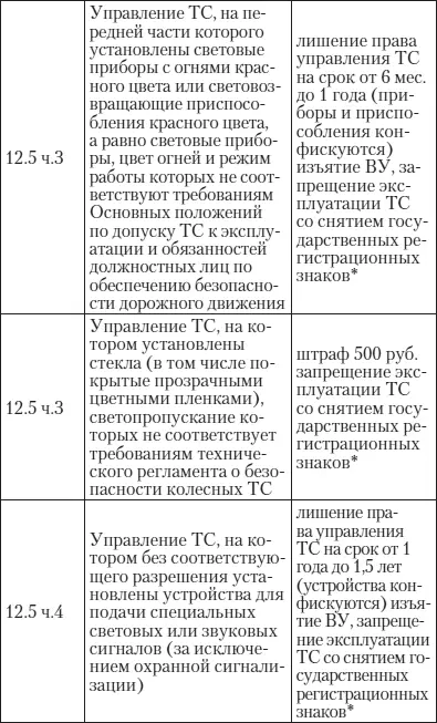 Эй инспектор ты не прав Все о том как противостоять произволу ГИБДД на дорогах - фото 24