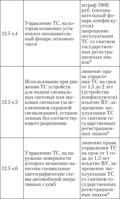 Эй инспектор ты не прав Все о том как противостоять произволу ГИБДД на дорогах - фото 25