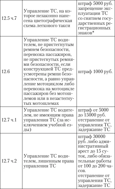 Эй инспектор ты не прав Все о том как противостоять произволу ГИБДД на дорогах - фото 26