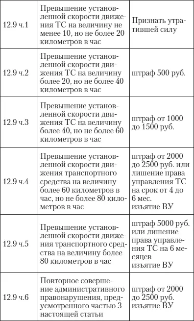 Эй инспектор ты не прав Все о том как противостоять произволу ГИБДД на дорогах - фото 29