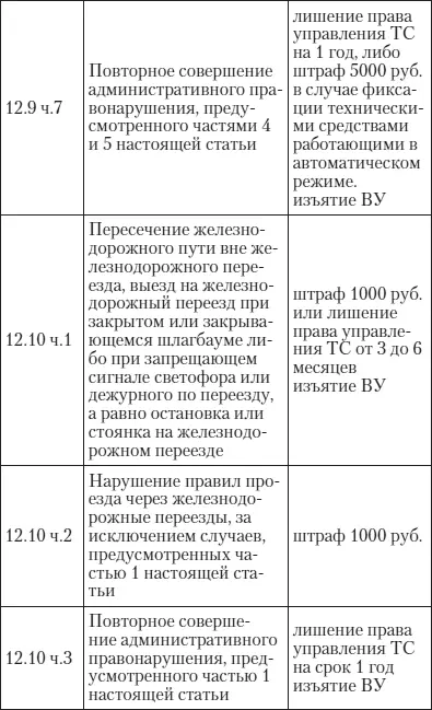 Эй инспектор ты не прав Все о том как противостоять произволу ГИБДД на дорогах - фото 30