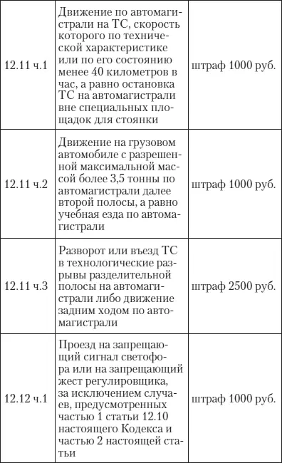 Эй инспектор ты не прав Все о том как противостоять произволу ГИБДД на дорогах - фото 31