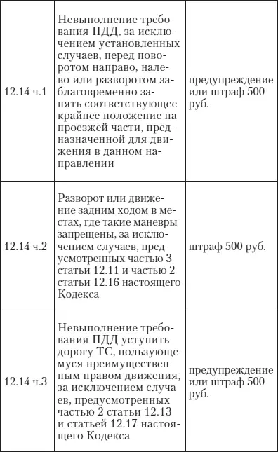 Эй инспектор ты не прав Все о том как противостоять произволу ГИБДД на дорогах - фото 33