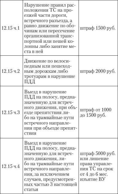 Эй инспектор ты не прав Все о том как противостоять произволу ГИБДД на дорогах - фото 34