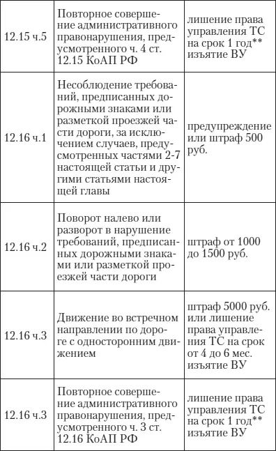 Эй инспектор ты не прав Все о том как противостоять произволу ГИБДД на дорогах - фото 35