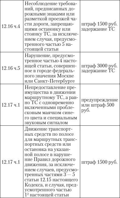 Эй инспектор ты не прав Все о том как противостоять произволу ГИБДД на дорогах - фото 36