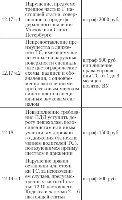 Эй инспектор ты не прав Все о том как противостоять произволу ГИБДД на дорогах - фото 37