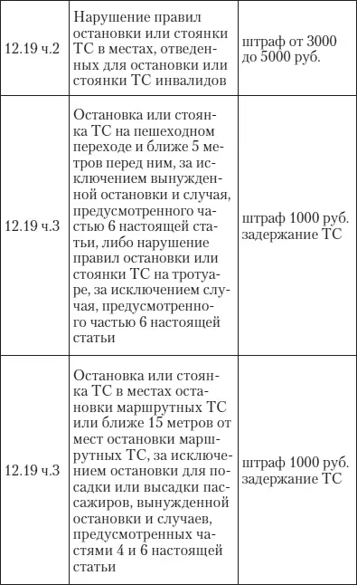 Эй инспектор ты не прав Все о том как противостоять произволу ГИБДД на дорогах - фото 38
