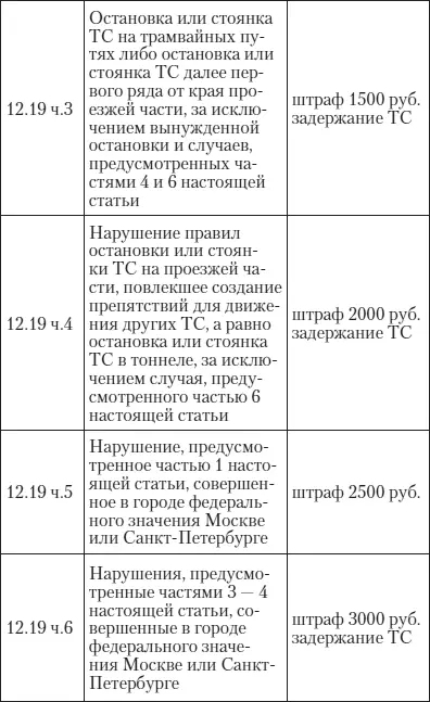Эй инспектор ты не прав Все о том как противостоять произволу ГИБДД на дорогах - фото 39