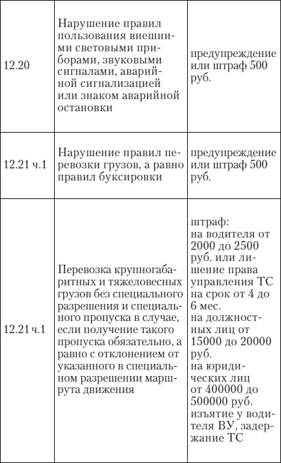 Эй инспектор ты не прав Все о том как противостоять произволу ГИБДД на дорогах - фото 40